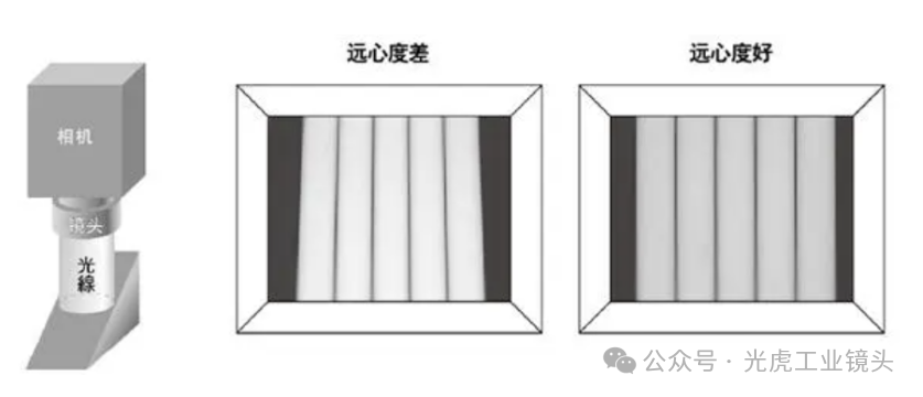 【光學(xué)知識】鏡頭也論分辨率？畸變率和遠心度又是什么？