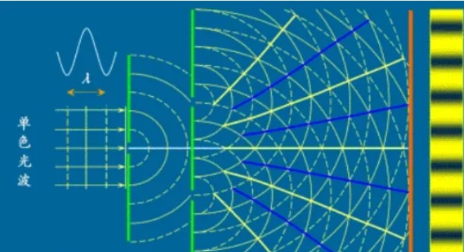 光的干涉在雙遠(yuǎn)心鏡頭研發(fā)中的作用